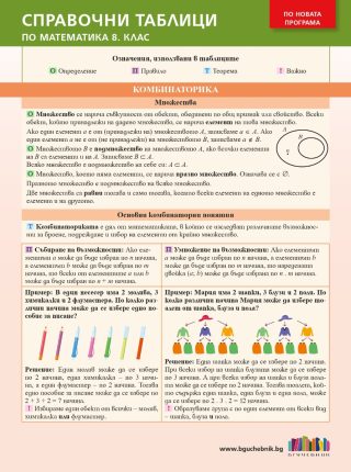Справочни таблици по математика за 8. клас