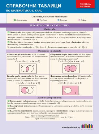 Справочни таблици по математика за 9. клас