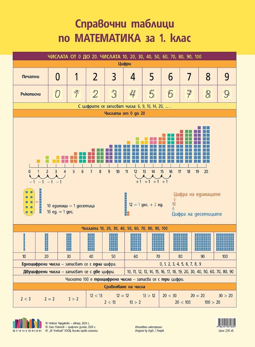 Справочни таблици по математика за 1. клас