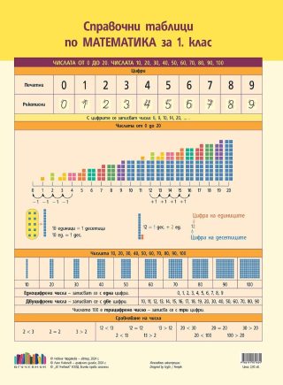 Справочни таблици по математика за 1. клас