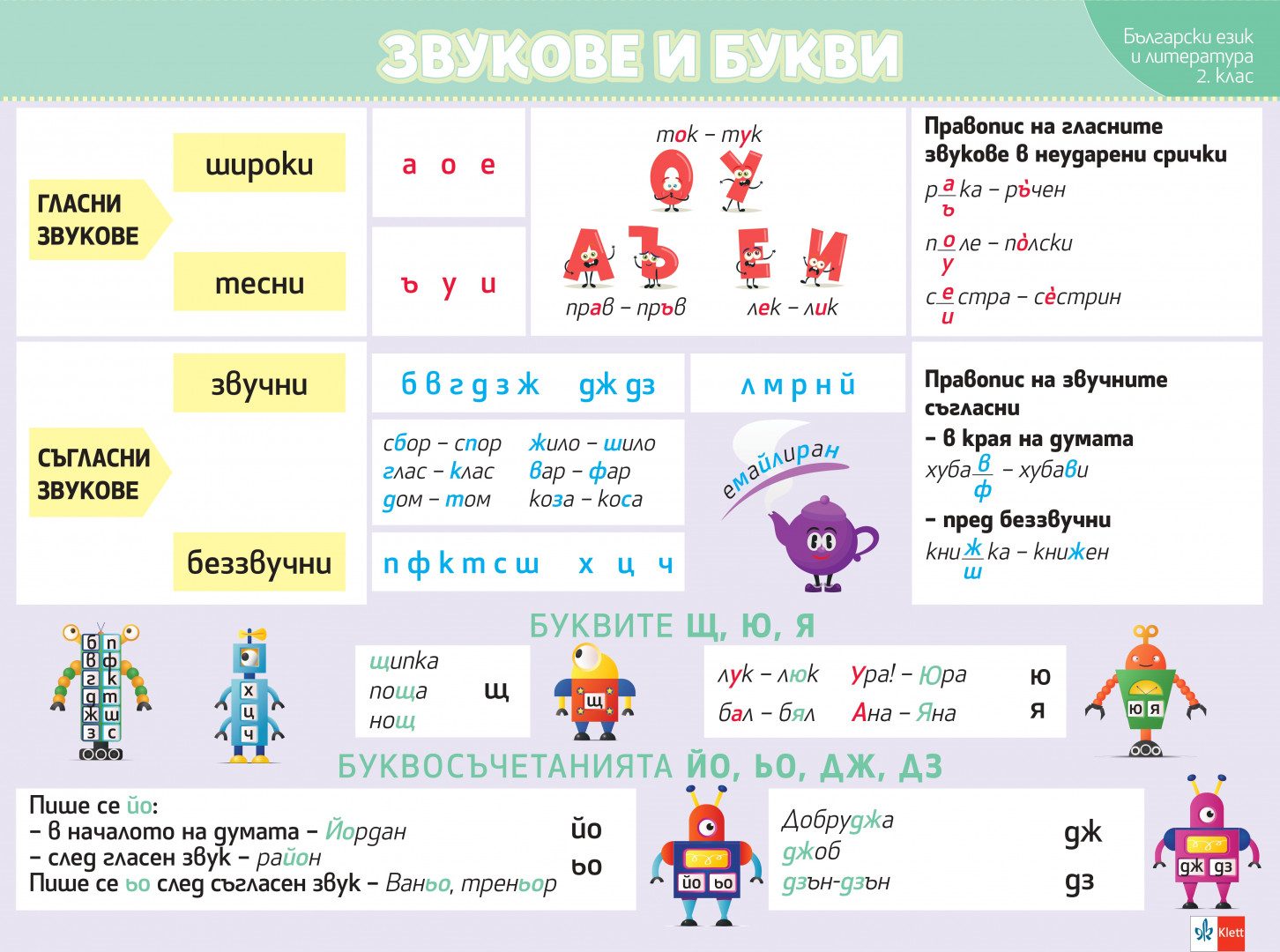 Комплект от 8 дидактични табла за 2. клас
