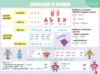 Комплект от 8 дидактични табла за 2. клас