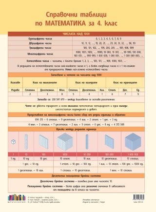 Справочни таблици по математика за 4. клас