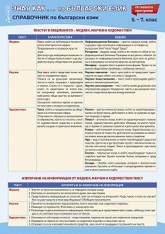 Зная как... Справочник по български език за 5., 6. и 7. клас
