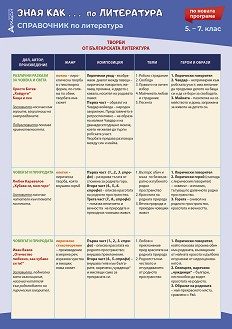 Зная как... Справочник по литература за 5., 6. и 7. клас - По учебната програма за 2024/2025 г.