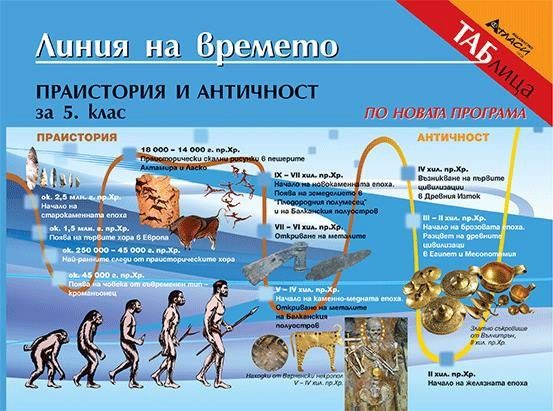 Линия на времето по история и цивилизации за 5. клас