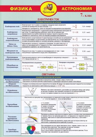 Помагалник по физика за 7. клас