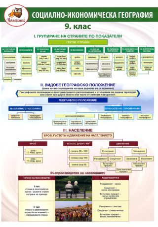 Помагалник по география за 9. клас - Домино