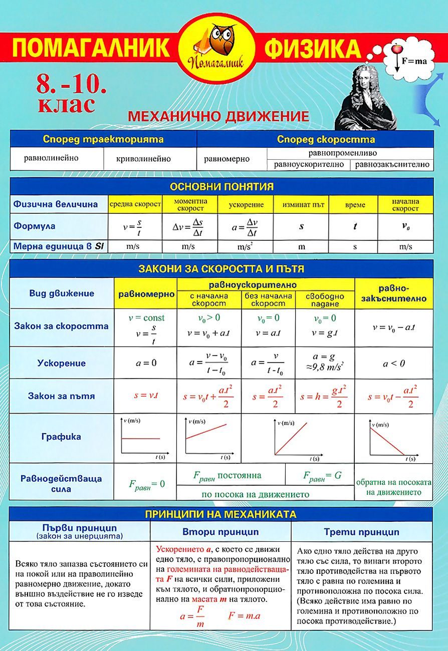 Помагалник по физика за 8., 9. и 10. клас