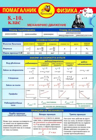 Помагалник по физика за 8., 9. и 10. клас